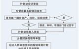 武威职业学院经费报销流程