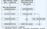 武威职业学院差旅费报账流程