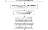 学院大中专学生办理休学及保留学籍工作流程