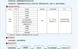 武威职业学院继续教育学院2022年招生简章