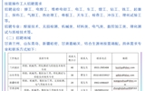 兰州兰石重型装备股份有限公司2025年招聘公告