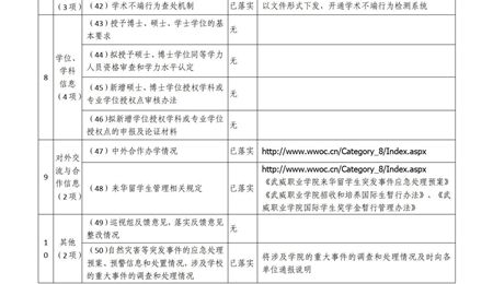 武威职业学院2020-2021年度信息公开工作年度报告