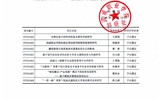 2019年“武威职业学院院级科研项目”结项评审结果公示