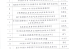武威职业学院2022年甘肃省高等学校科研项目（创新基金）评审结果公示