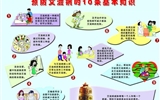 艾滋病预防知识