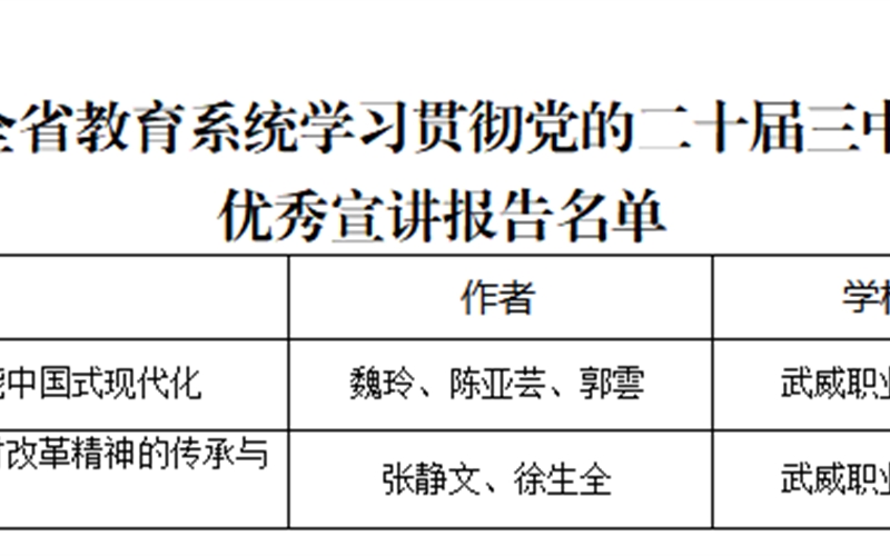 喜报！我院三件作品获全省教育系统学习贯彻党的二十届三中全会、全国教育大会精神优秀宣讲作品