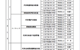 汽车工程系2016-2017学年第一学期期末考试监考安排