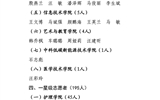 关于2025年武威职业学院 “星级志愿者”拟认定人选的公示