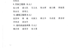 武威职业学院关于表彰2019级学生军训工作军训标兵的决定