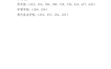 关于武威职业学院2022年上半年校级文明宿舍、院级文明宿舍评选结果的公示