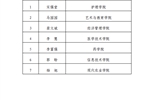 武威职业学院关于2023年高校特困生补助获得者的公示