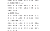 武威职业学院关于2022-2023学年学院奖学金评选结果的公示
