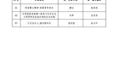 关于武威职业学院第三届全省高校大学生讲思政课公开课展示活动评选结果的公示