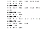 关于2023年度甘肃省普通高校三好学生拟推荐人选的公示