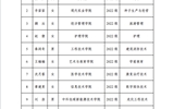 武威职业学院关于2023-2024学年国家奖学金候选人的公示