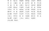 关于2025届甘肃省普通高校优秀毕业生候选人的公示