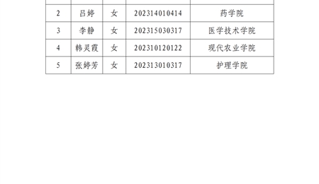 关于2025年“家家幸福一元捐”拟受助学生名单的公示