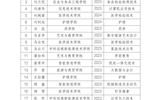 关于推荐获得2024-2025学年国家奖学金学生名单的公示