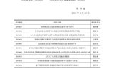 2019年“甘肃省高等学校创新能力提升项目”评审结果公示