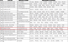 学党史开新局：我院一门课程入选教育部课程思政示范项目