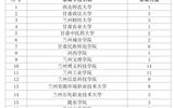 经济管理学院2025届毕业生在专升本考试中喜创佳绩
