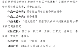 武威职业技术大学推荐参加第十九届“挑战杯”全国大学课外学术科技作品竞赛公示