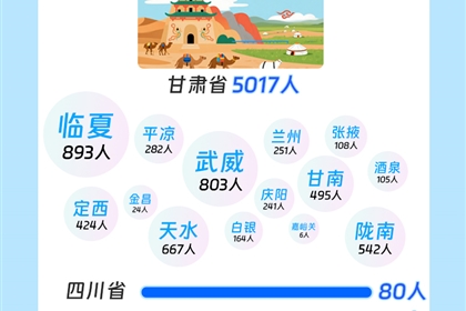 速来围观！武职大2025级小萌新“画像”数据揭秘