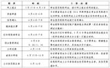 武威职业学院2016年单独招生简章