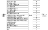 武威职业学院2017甘肃省普通高等学校招生专业目录代码