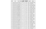 武威职业学院2020年扩招录取新生名单