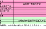 武威职业学院2020年招生专业