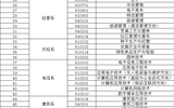 武威职业学院2020年综合评价招生征集志愿的公告