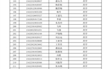 武威职业学院2021年扩招录取新生名单