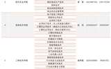 武威职业学院招生咨询电话
