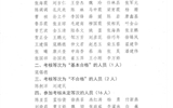 关于2020年度教职工考核结果的公示